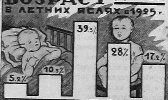 Реклама летних детских яслей в советской деревне в СМИ. 1926 год.